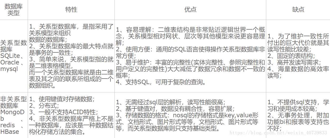非关系型数据库与文档型数据库有何本质区别?两者应用场景有哪些不同? 第3张 非关系型数据库与文档型数据库有何本质区别?两者应用场景有哪些不同? 第3张