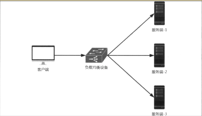 分布式负载均衡Java实现,如何解决高并发下的动态扩展与故障转移? 第3张 分布式负载均衡Java实现,如何解决高并发下的动态扩展与故障转移? 第3张