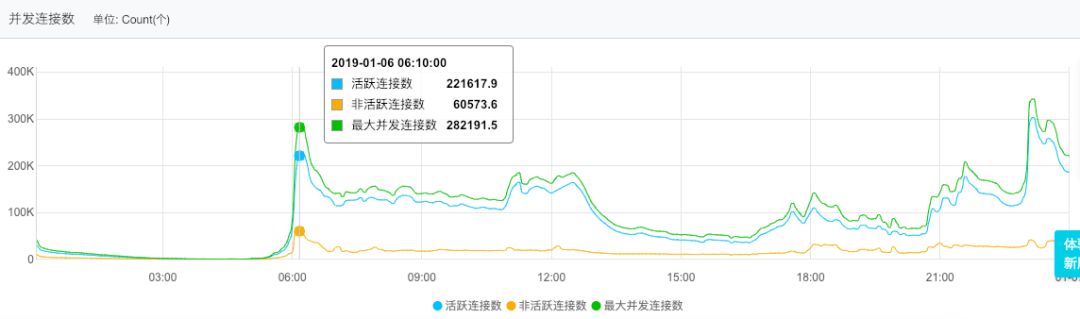 viethosting - 越南VPS/越南服务器/$15起/1Gbps不限流量 第3张