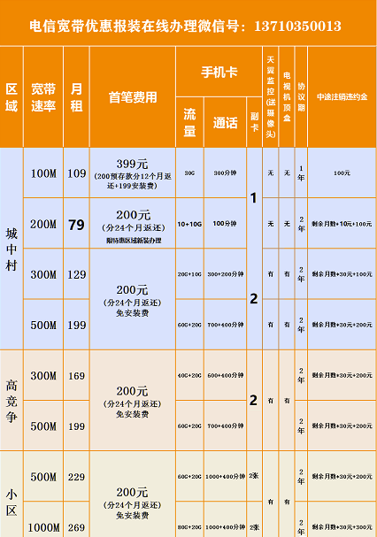 广电宽带资费2015是多少?广电宽带资费标准及办理价格 第2张 广电宽带资费2015是多少?广电宽带资费标准及办理价格 第2张