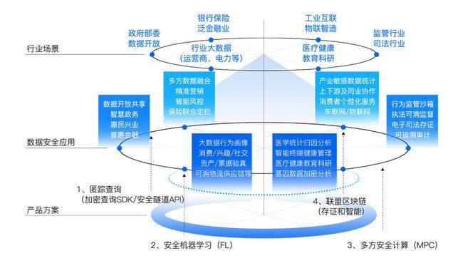 安全生产大数据具体来源有哪些关键渠道？