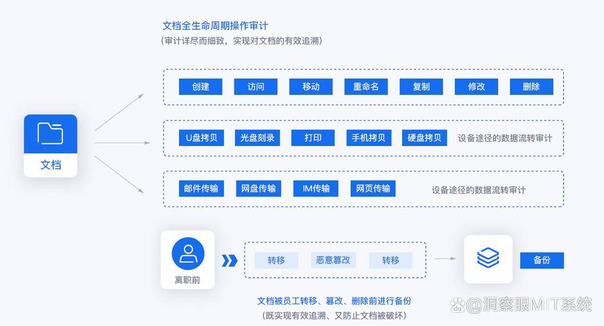 安全生产大数据具体来源有哪些关键渠道? 第3张 安全生产大数据具体来源有哪些关键渠道? 第3张