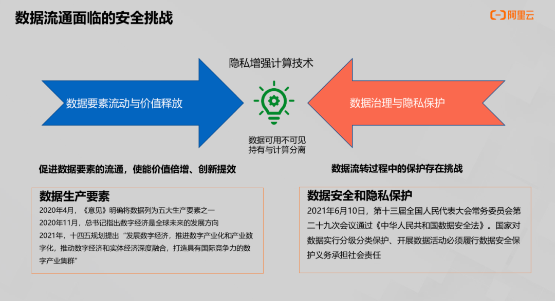安全生产大数据具体来源有哪些关键渠道? 第2张 安全生产大数据具体来源有哪些关键渠道? 第2张