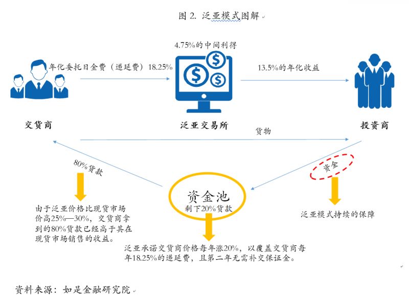 创世纪CDN投资涉嫌忽悠,投资者损失真相调查曝光了吗? 第1张 创世纪CDN投资涉嫌忽悠,投资者损失真相调查曝光了吗? 第1张