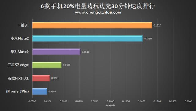 荣耀9配置版本对比疑问，不同版本参数差异大，用户该如何选择？ 第3张