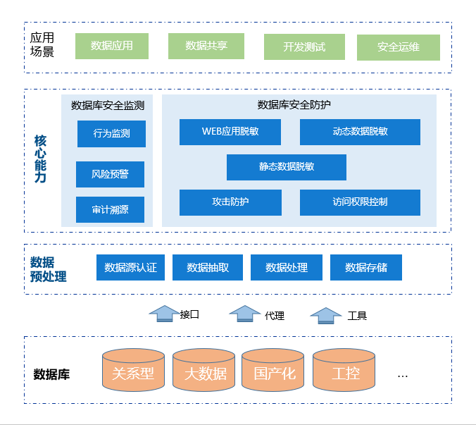 安全生产单位数据库如何高效管理与更新? 第3张 安全生产单位数据库如何高效管理与更新? 第3张