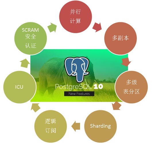 PostgreSQL主从备份好不好?主从备份的优缺点与适用场景深度解析 第2张 PostgreSQL主从备份好不好?主从备份的优缺点与适用场景深度解析 第2张
