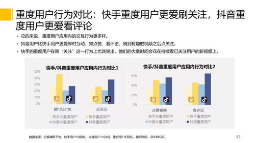 听说运营抖音需要虚拟主机登录,这究竟是真是假,该怎么操作? 第2张 听说运营抖音需要虚拟主机登录,这究竟是真是假,该怎么操作? 第2张