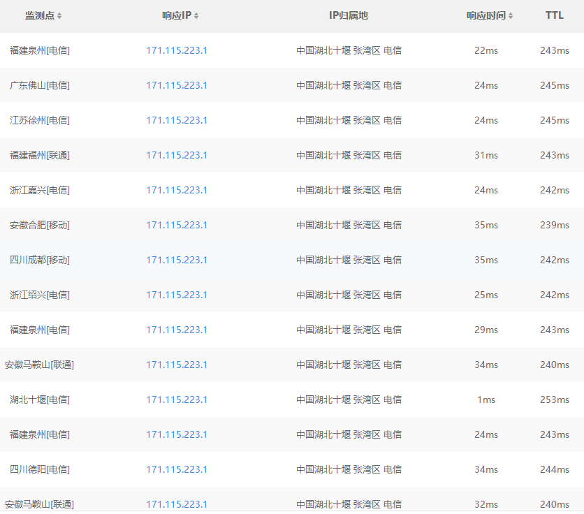 #618# 大网数据:600G防御/无视cc攻破,300M带宽云服-50元/月起,三线高防BGP独服599元/月,十堰/襄阳/宁波机房 第2张 #618# 大网数据:600G防御/无视cc攻破,300M带宽云服-50元/月起,三线高防BGP独服599元/月,十堰/襄阳/宁波机房 第2张