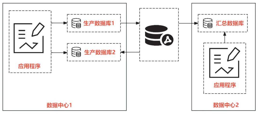 非关系型数据库主从文档如何实现高效协同与数据同步? 第1张 非关系型数据库主从文档如何实现高效协同与数据同步? 第1张