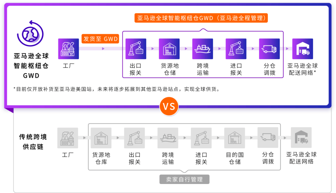 2026年海外短视频跨境电商矩阵营销,企业该如何布局以提升海外电商业绩? 第3张 2026年海外短视频跨境电商矩阵营销,企业该如何布局以提升海外电商业绩? 第3张