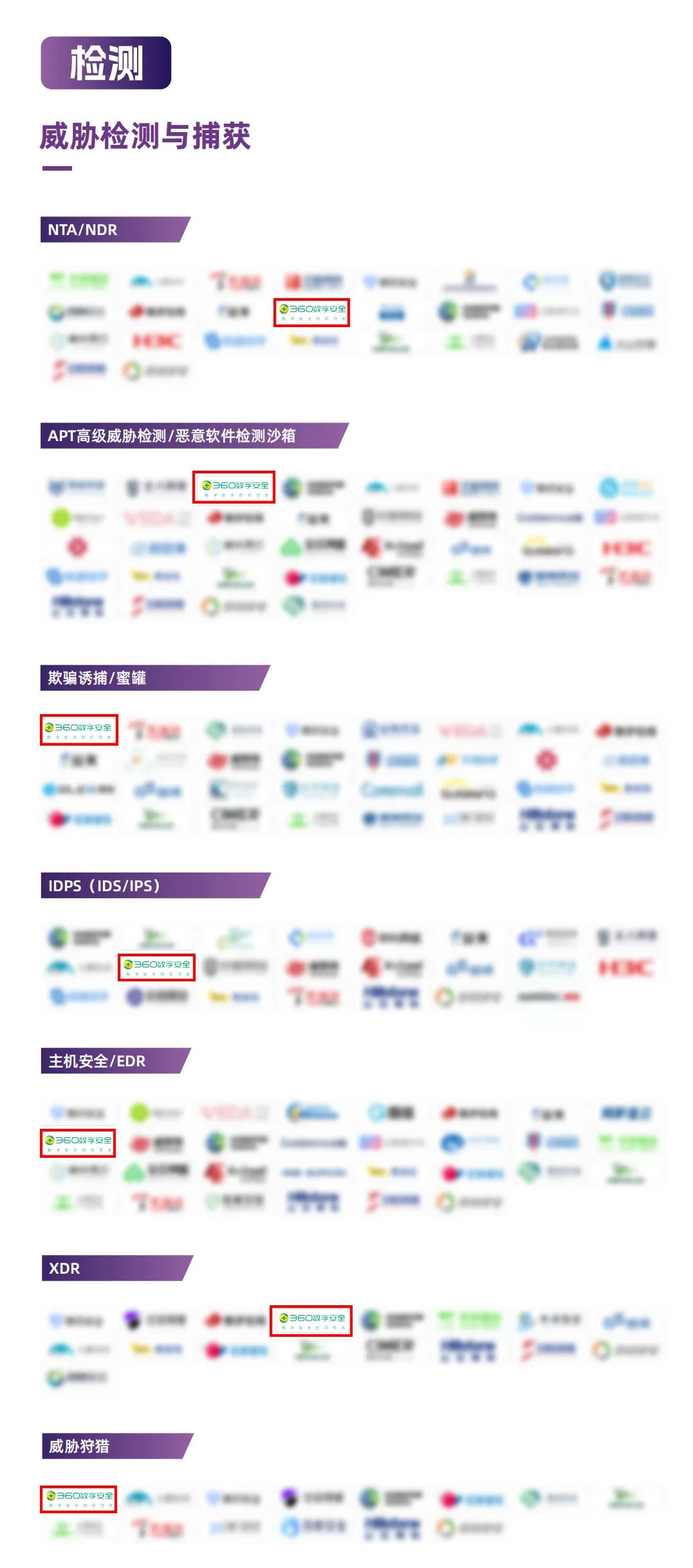 安全漏洞检测排行榜哪家准?企业如何选对检测工具? 第3张 安全漏洞检测排行榜哪家准?企业如何选对检测工具? 第3张