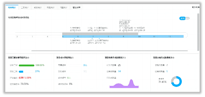 PM2项目管理软件如何提升团队效率?选择前需了解哪些核心功能? 第1张 PM2项目管理软件如何提升团队效率?选择前需了解哪些核心功能? 第1张