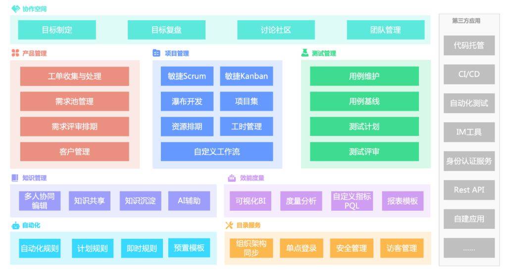 PM2项目管理软件如何提升团队效率?选择前需了解哪些核心功能? 第2张 PM2项目管理软件如何提升团队效率?选择前需了解哪些核心功能? 第2张