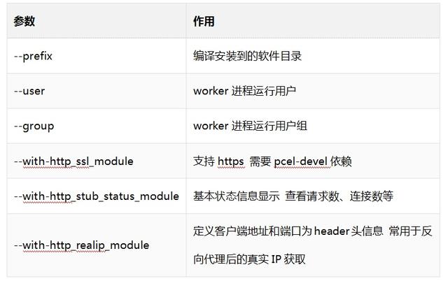 如何优化nginx配置实现高效web服务?详细步骤解析! 第2张 如何优化nginx配置实现高效web服务?详细步骤解析! 第2张