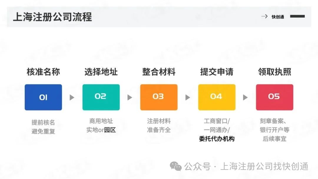 上海tt域名注册怎么操作?上海tt域名注册流程及费用 第2张 上海tt域名注册怎么操作?上海tt域名注册流程及费用 第2张