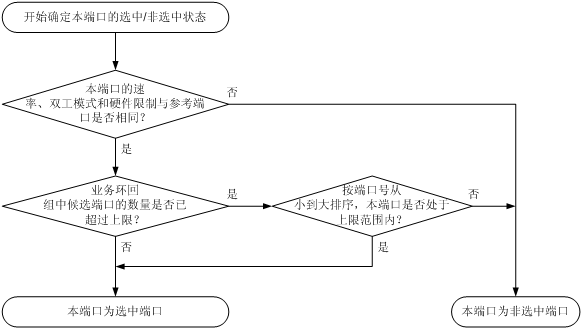 环回接口配置后如何验证状态并排查常见配置错误? 第2张 环回接口配置后如何验证状态并排查常见配置错误? 第2张