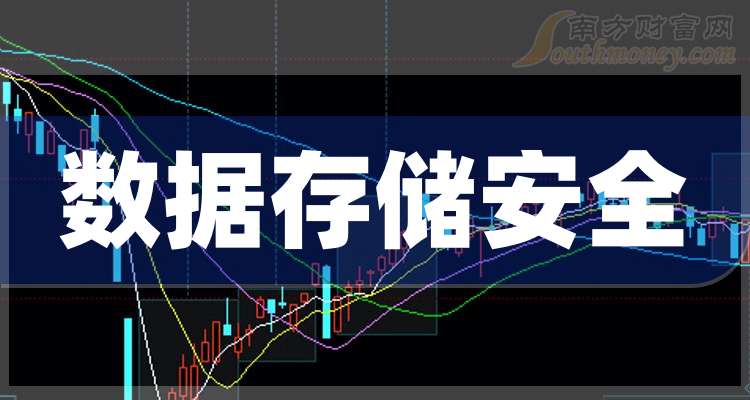 安全数据库公司有哪些是上市公司? 第1张 安全数据库公司有哪些是上市公司? 第1张