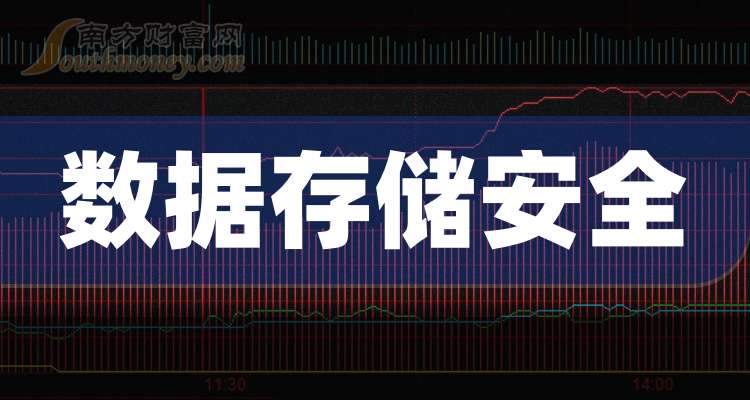 安全数据库公司有哪些是上市公司? 第3张 安全数据库公司有哪些是上市公司? 第3张