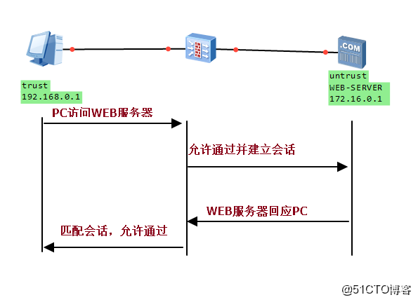 环回接口配置后如何验证状态并排查常见配置错误? 第3张 环回接口配置后如何验证状态并排查常见配置错误? 第3张