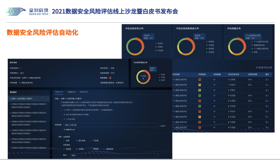 安全数据分析报告如何解读关键风险指标? 第1张 安全数据分析报告如何解读关键风险指标? 第1张