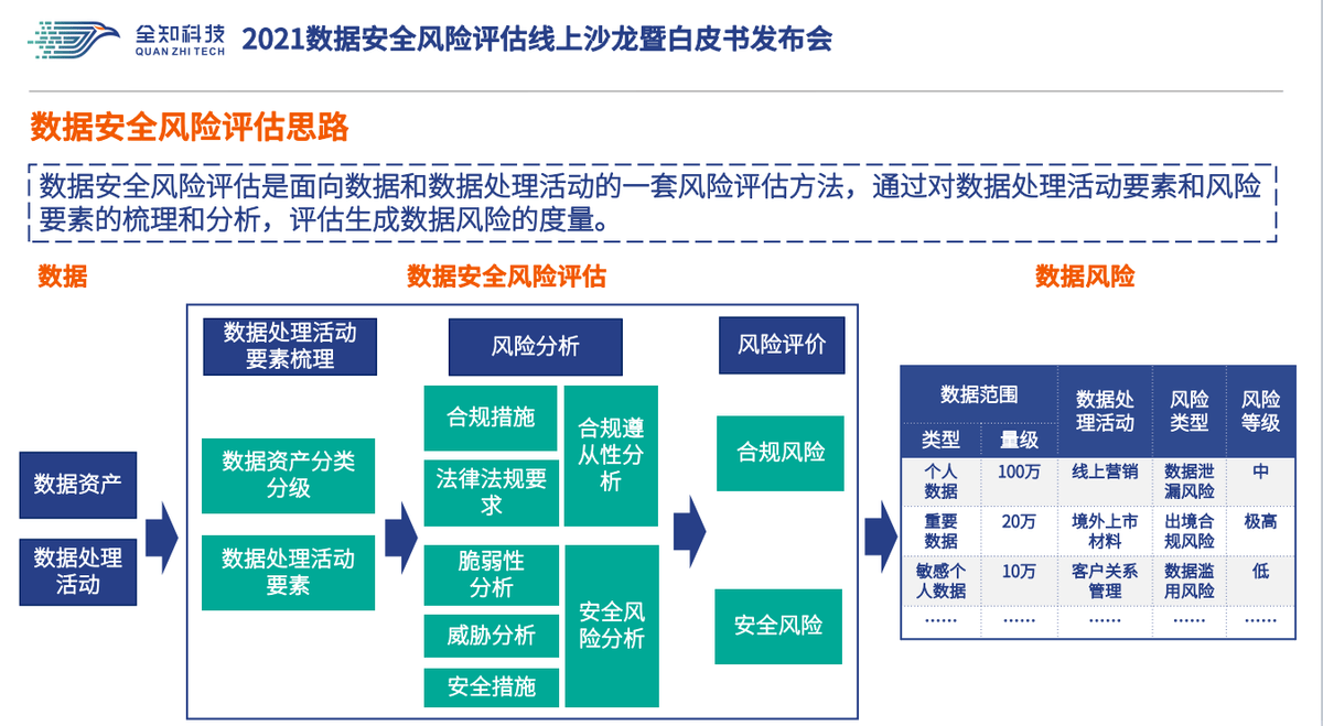 安全数据分析报告如何解读关键风险指标? 第3张 安全数据分析报告如何解读关键风险指标? 第3张