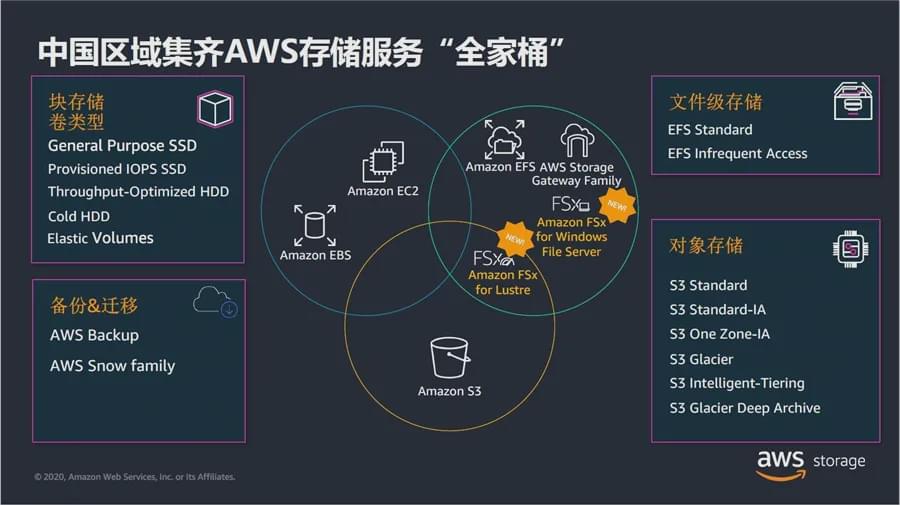 AWS怎么样?亚马逊云Ohio(俄亥俄州)机房的云服务器详细测评 第2张 AWS怎么样?亚马逊云Ohio(俄亥俄州)机房的云服务器详细测评 第2张