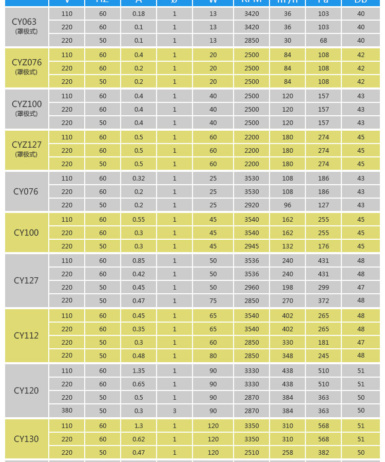 a41y16cDN250型号价格是多少?求详细报价信息? 第1张 a41y16cDN250型号价格是多少?求详细报价信息? 第1张