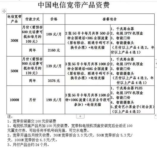 电信的宽带有哪些?电信宽带资费套餐及办理攻略 第3张 电信的宽带有哪些?电信宽带资费套餐及办理攻略 第3张