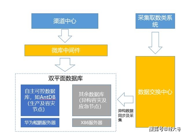 分布式架构数据库促销，哪些企业能省30%成本？ 第2张