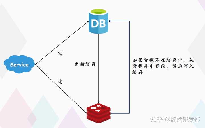 分布式流存储系统如何实现高并发与数据一致性? 第3张 分布式流存储系统如何实现高并发与数据一致性? 第3张
