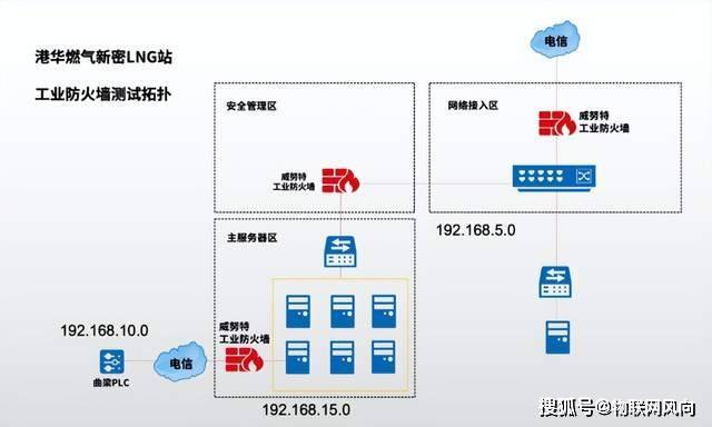 企业服务器选防火墙,哪个品牌最适合高并发与安全防护? 第2张 企业服务器选防火墙,哪个品牌最适合高并发与安全防护? 第2张