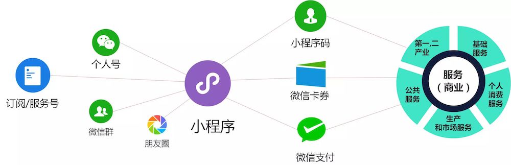 微信小程序开发究竟能为企业提升哪些实际效益? 第1张 微信小程序开发究竟能为企业提升哪些实际效益? 第1张