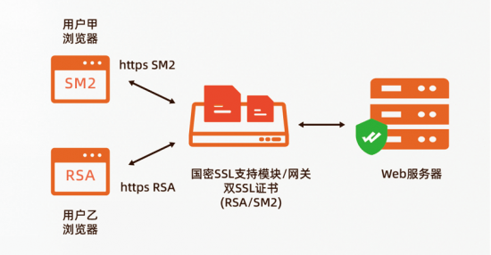 阿里云虚拟主机怎么一步步部署SSL证书开启HTTPS? 第3张 阿里云虚拟主机怎么一步步部署SSL证书开启HTTPS? 第3张