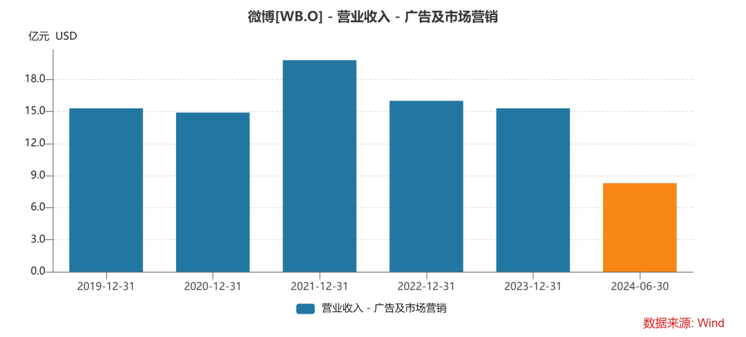 新浪微博域名价格几何?揭秘域名投资新动向! 第1张 新浪微博域名价格几何?揭秘域名投资新动向! 第1张