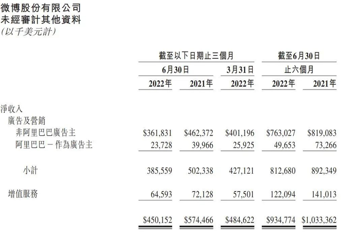 新浪微博域名价格几何?揭秘域名投资新动向! 第3张 新浪微博域名价格几何?揭秘域名投资新动向! 第3张