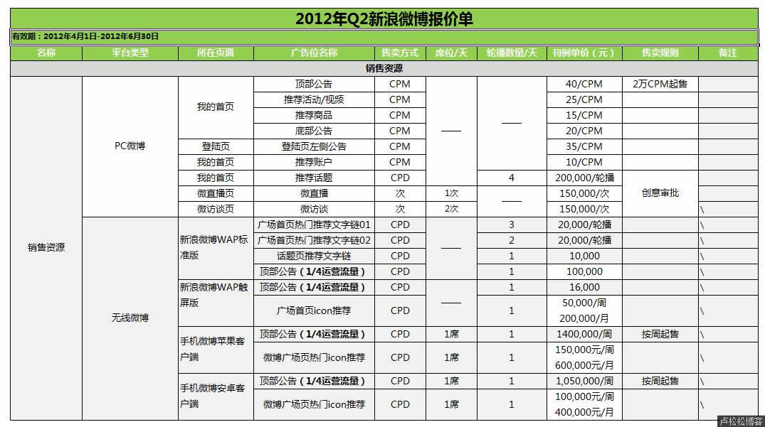 新浪微博域名价格几何?揭秘域名投资新动向! 第2张 新浪微博域名价格几何?揭秘域名投资新动向! 第2张