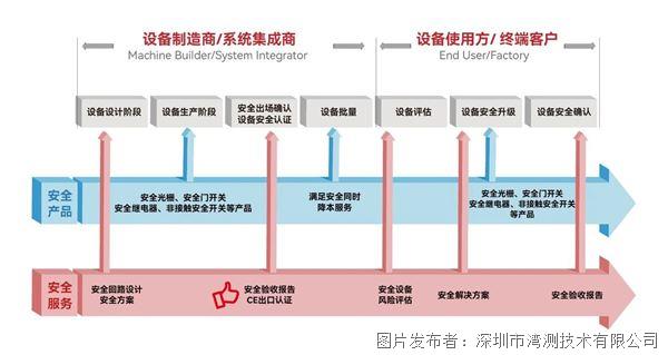 企业购买安全管理服务时,如何选择最适合的解决方案? 第3张 企业购买安全管理服务时,如何选择最适合的解决方案? 第3张