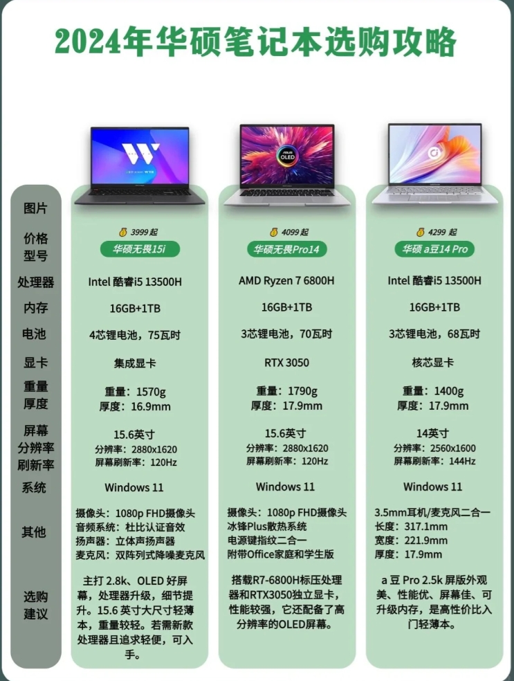 华硕台式电脑配置如何?性价比与性能解析? 第1张 华硕台式电脑配置如何?性价比与性能解析? 第1张