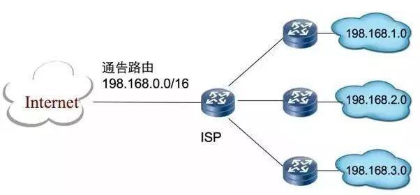 企业宽带ip是什么,企业宽带ip地址怎么查 第1张 企业宽带ip是什么,企业宽带ip地址怎么查 第1张