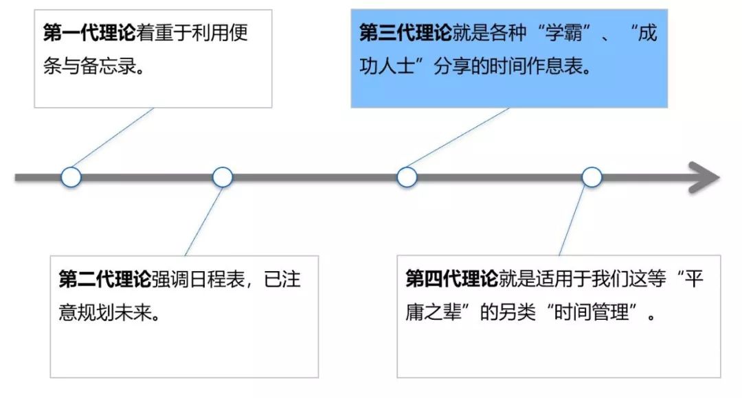 是什么?如何快速理解与处理? 第2张 是什么?如何快速理解与处理? 第2张