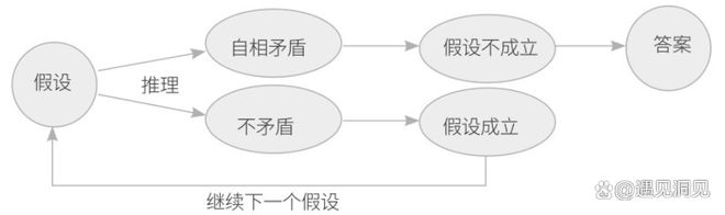 是什么?如何快速理解与处理? 第3张 是什么?如何快速理解与处理? 第3张