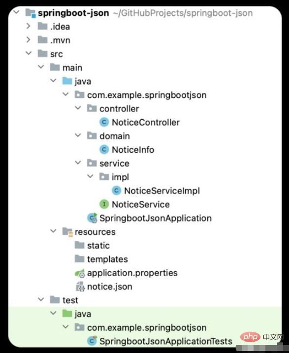 PHP怎么记录和读取JSON日志,PHP日志文件如何操作? 第1张 PHP怎么记录和读取JSON日志,PHP日志文件如何操作? 第1张