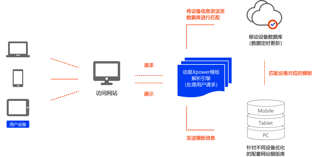IPv6网站开发中,新手如何解决跨平台兼容性与性能优化难题? 第1张 IPv6网站开发中,新手如何解决跨平台兼容性与性能优化难题? 第1张
