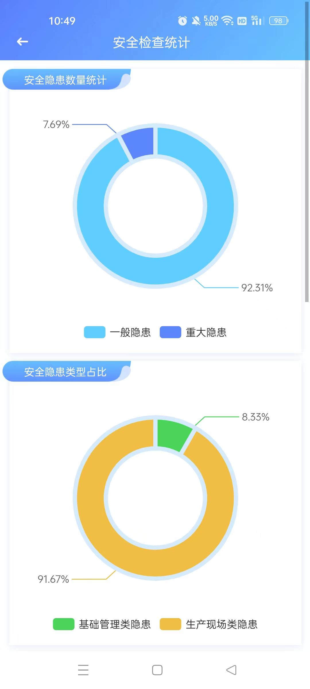 哪里可以查到详细的安全事故统计数据? 第1张 哪里可以查到详细的安全事故统计数据? 第1张