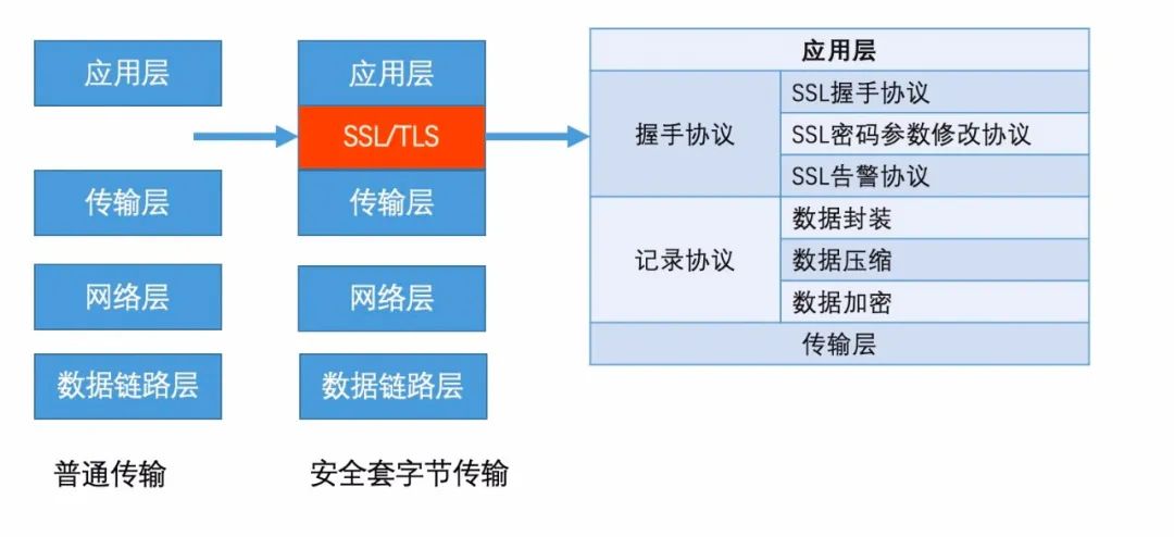 百度云CDN安全功能,电力仪表应用中的安全性疑问及解决方案? 第2张 百度云CDN安全功能,电力仪表应用中的安全性疑问及解决方案? 第2张