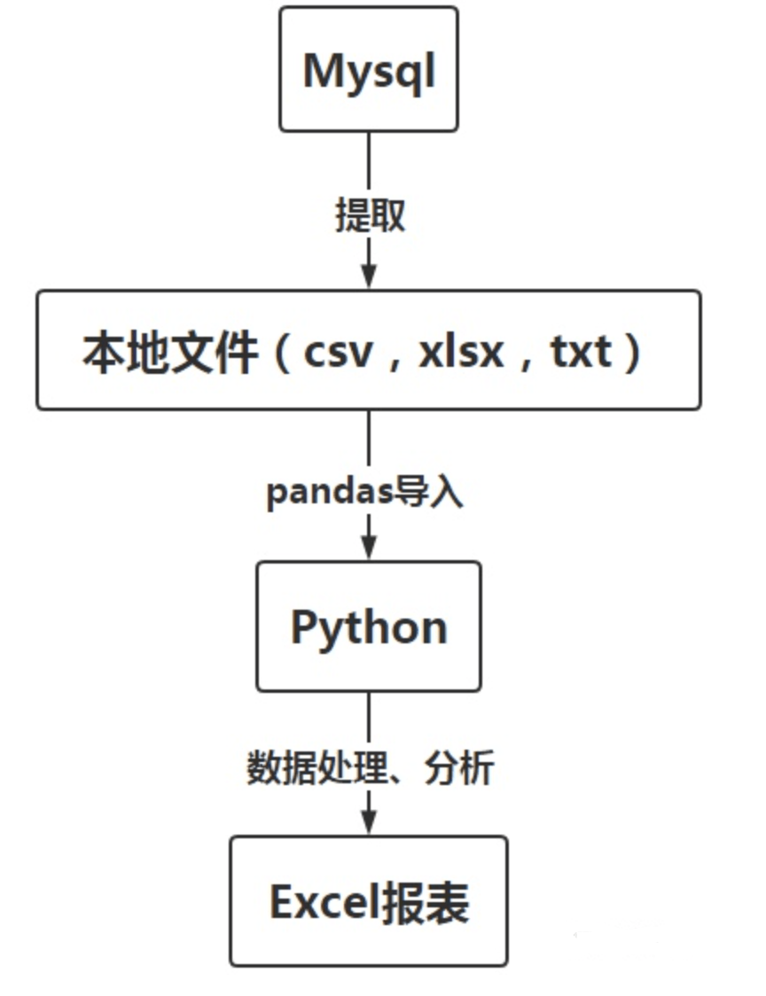 Python操作MySQL,如何实现高效数据库交互与常见问题解答? 第3张 Python操作MySQL,如何实现高效数据库交互与常见问题解答? 第3张