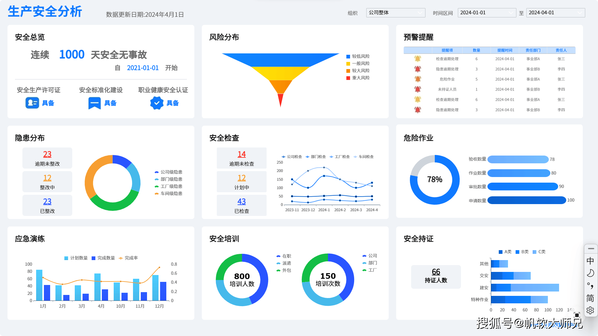哪里可以查到详细的安全事故统计数据? 第3张 哪里可以查到详细的安全事故统计数据? 第3张