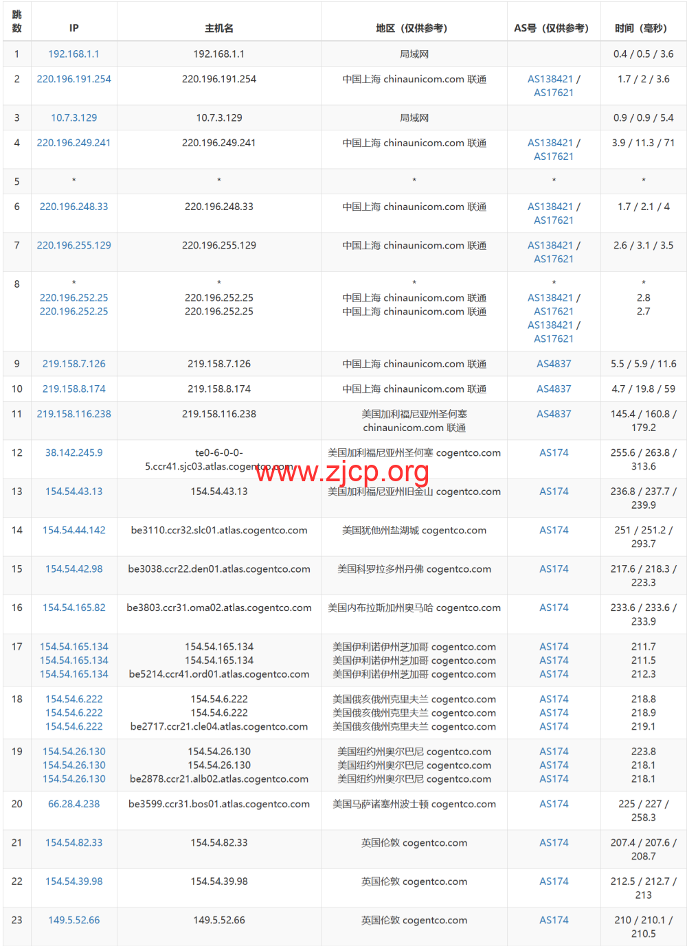 lisahost:德国VDS,原生德国双ISP/德国住宅IP,解锁德国本土服务和流媒体 第3张 lisahost:德国VDS,原生德国双ISP/德国住宅IP,解锁德国本土服务和流媒体 第3张