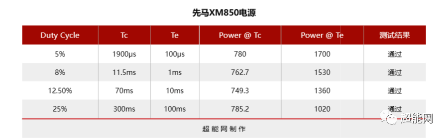 5928e设备配置疑问,如何正确设置参数以提升性能? 第3张 5928e设备配置疑问,如何正确设置参数以提升性能? 第3张